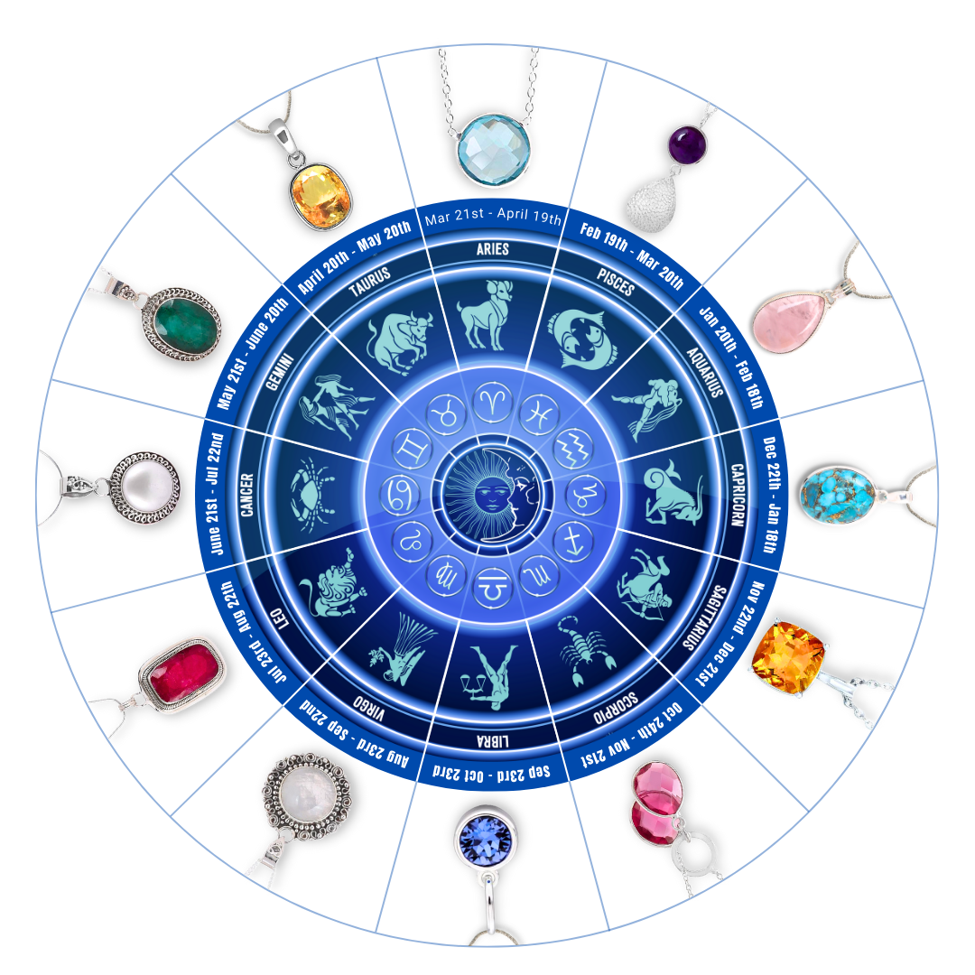 Significance of  Birthstone Jewellery